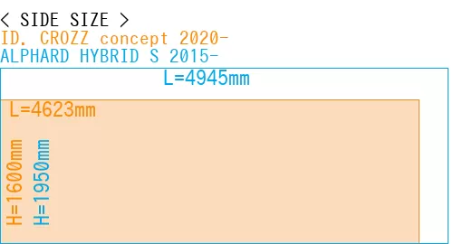 #ID. CROZZ concept 2020- + ALPHARD HYBRID S 2015-